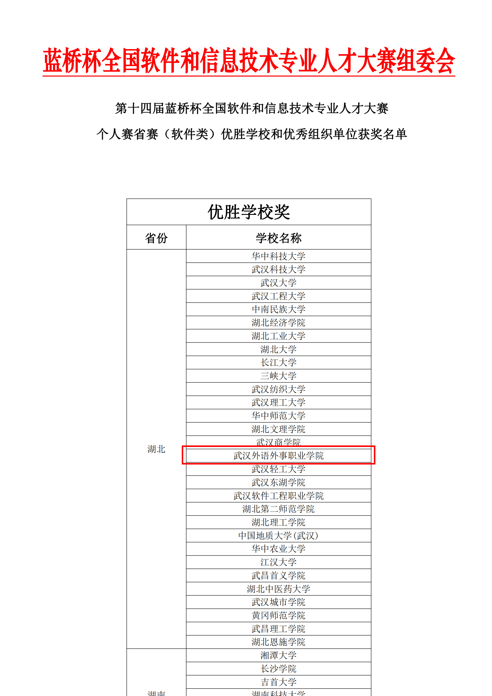 軟件類-優(yōu)勝學校和優(yōu)秀組織單位獲獎名單_00.jpg